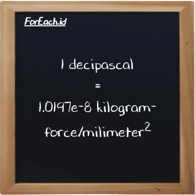 1 decipascal is equivalent to 1.0197e-8 kilogram-force/milimeter<sup>2</sup> (1 dPa is equivalent to 1.0197e-8 kgf/mm<sup>2</sup>)